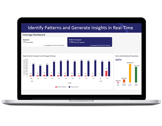 Manage Population Health from a Single Data Source